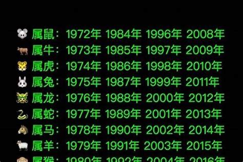 76年生肖|1976年出生什么生肖 1976年出生的人属什么生肖